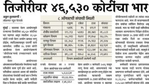 सातव्या वेतन आयोगासाठी <br>तिजोरीवर 46,530 कोटींचा भार