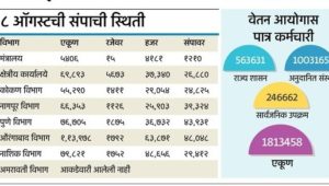 8 ऑगस्टची संपाची स्थिती