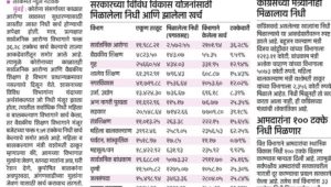 निधी मिळूनही खर्चाच्या बाबतीत हात आखडताच