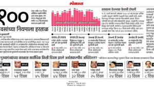 १०० दिवसांच्या नियमाला हरताळ